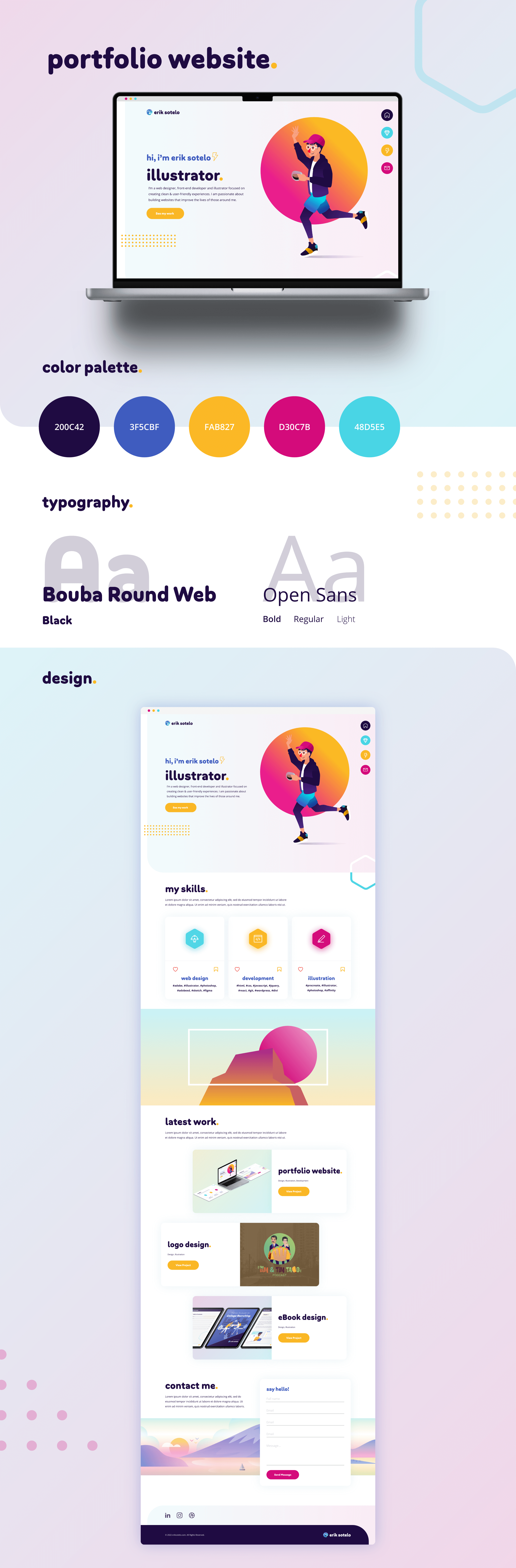 Portfolio Website Details